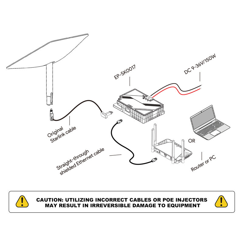 poe injector starlink