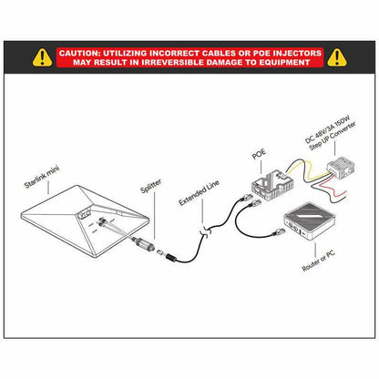 Starlink PoE Injector