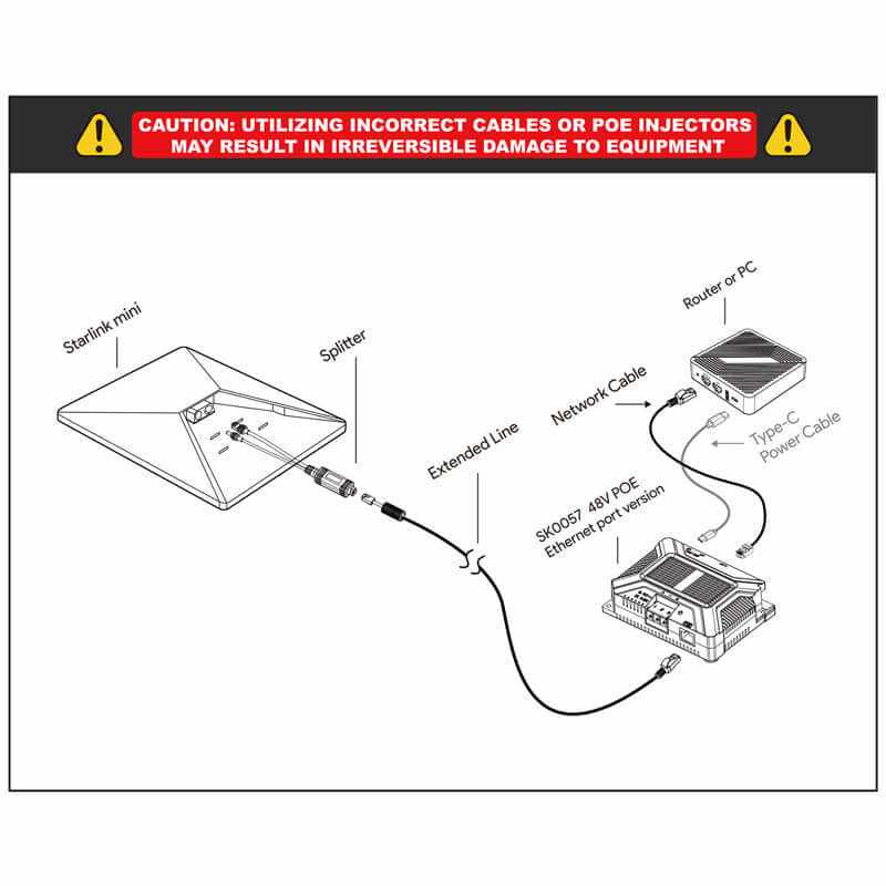 poe injector starlink